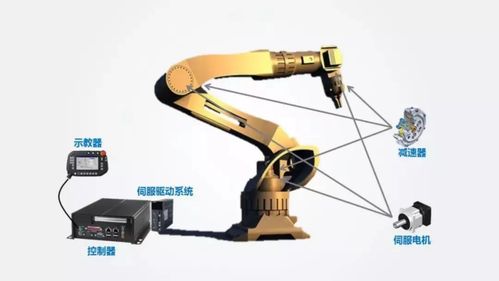 最简明易懂的工业机器人产业全景图 从低端制造到进口替代